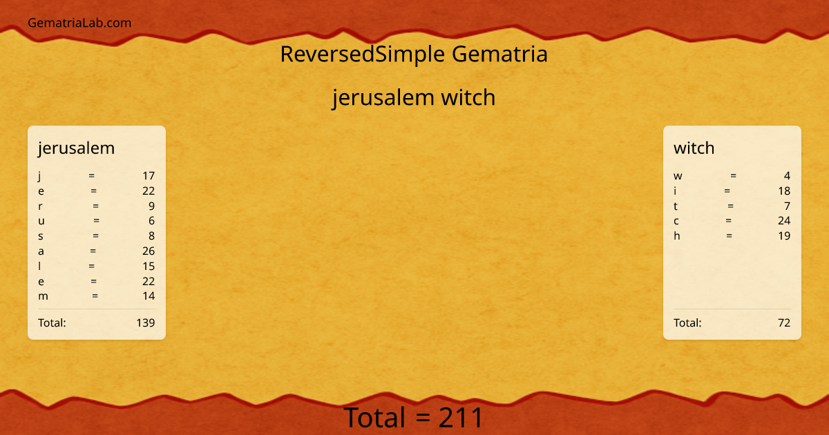 jerusalem witch in reversedSimple Gematria